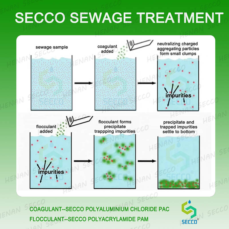 Como debe operarse cando se usa poliacrilamida e cloruro de polialuminio para a floculación de augas residuais e o tratamento da sedimentación?